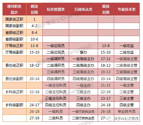 职级并行最新细则出台重塑公务员职业发展路径框架