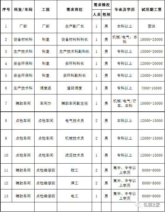 最新轧钢招聘动态与行业发展趋势深度解析