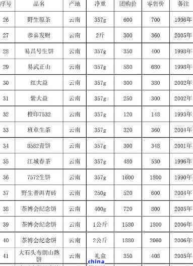 东和茶叶网最新价格一览