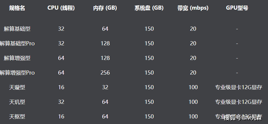 2024年新奥开奖结果,仿真技术实现_娱乐版56.698