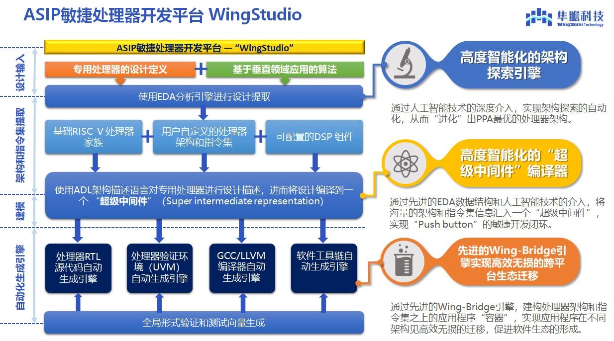 2024管家婆精准免费治疗,创新方案设计_eShop54.154