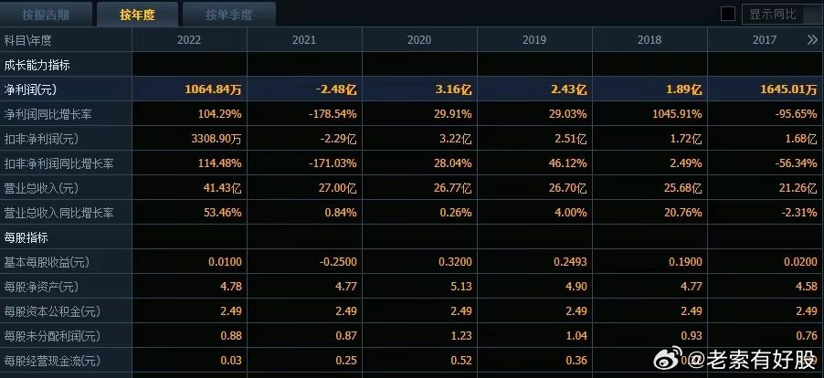 新奥彩资料免费全公开,深入执行数据方案_YE版42.390