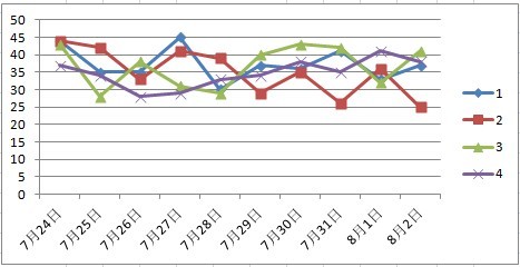 2024澳门天天开好彩大全开奖结果,深入执行计划数据_社交版84.252