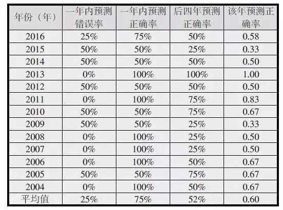 黄大仙精准内部六肖,预测解析说明_旗舰款63.260