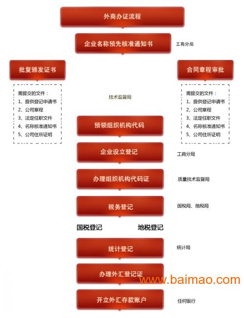 最新公司法全文解读（深度剖析2014版）