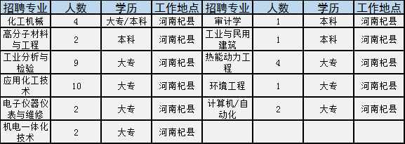 三门峡招聘网最新招聘信息汇总