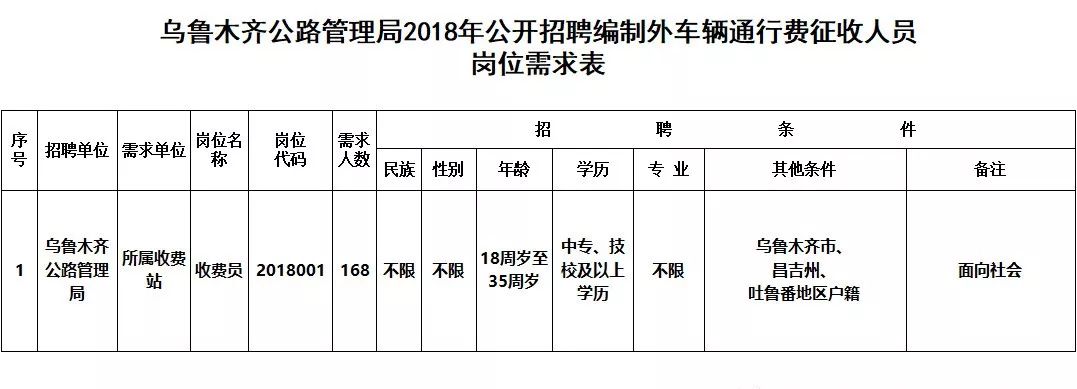 乌苏政府网公告，城市发展的最新动态与关键信息更新