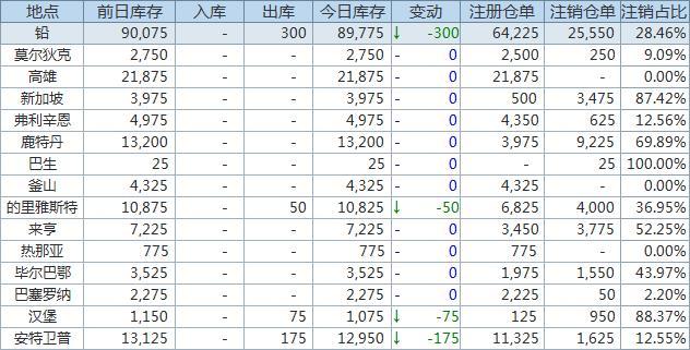 LEM铅最新行情全面解析与趋势展望