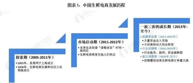 国家最新政策下电商行业发展趋势及挑战分析