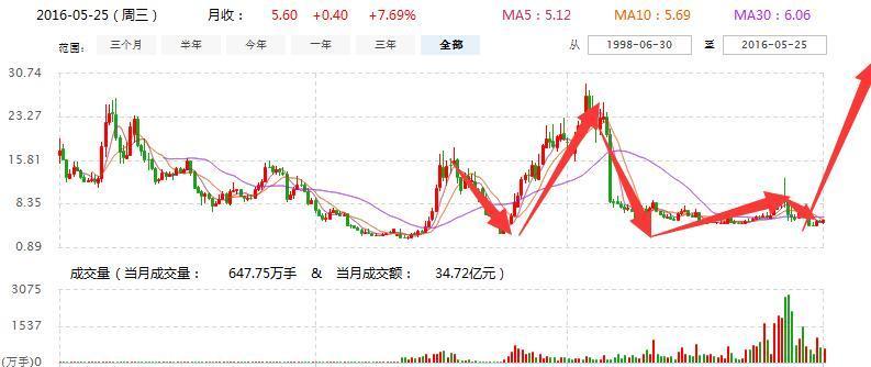 000931最新消息全面解析