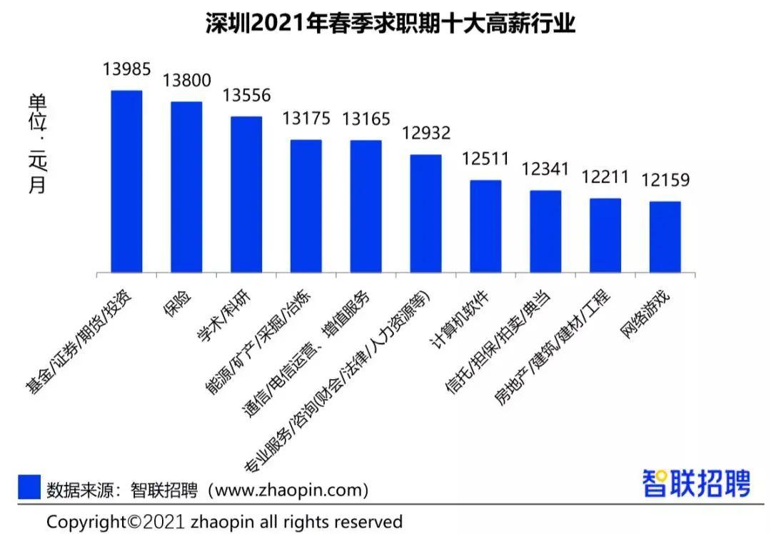 深圳最新省模招聘，人才与机遇的交汇点探寻